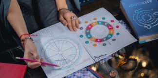 Astrology Compatibility by Date of Birth: A Complete Guide